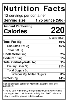 Southern Buckeye Nutrition Facts